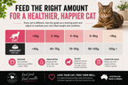 Multi-Protein Dry Cat Food — Kangaroo, Turkey, Chicken & Ocean Fish