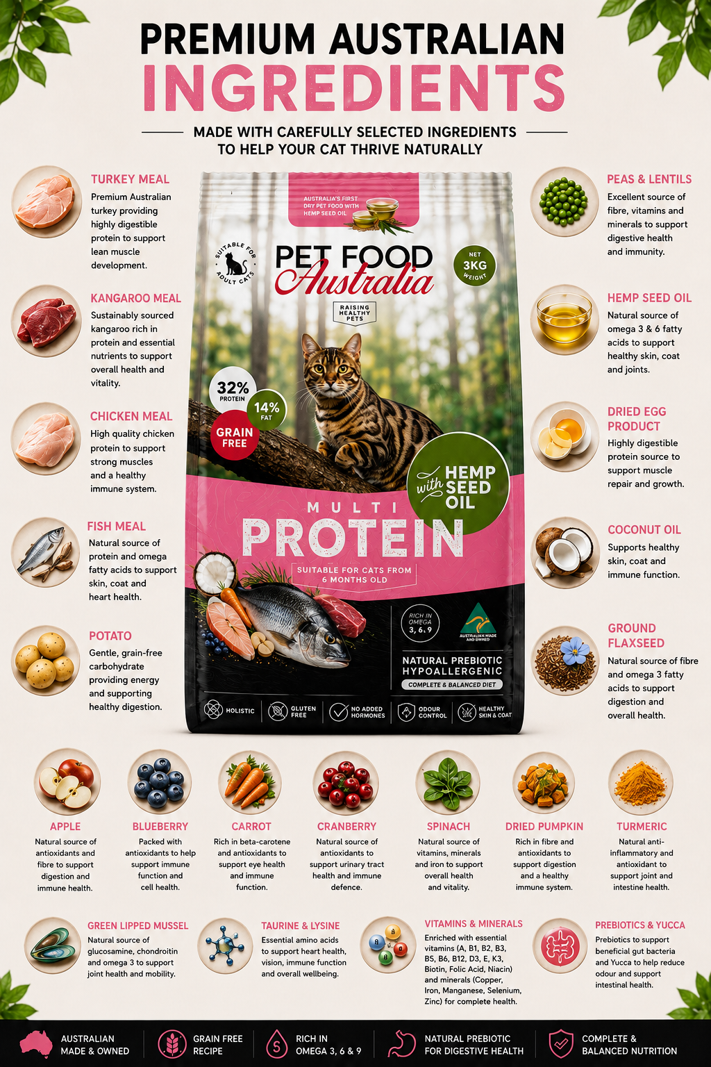 Multi-Protein Dry Cat Food — Kangaroo, Turkey, Chicken & Ocean Fish