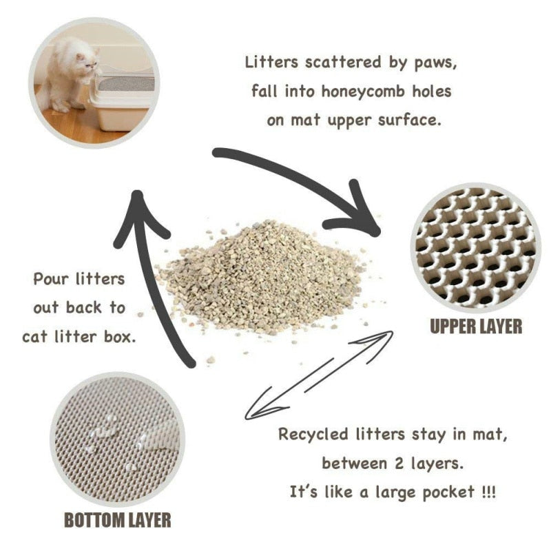 Double-Layer Waterproof Cat Litter Mat