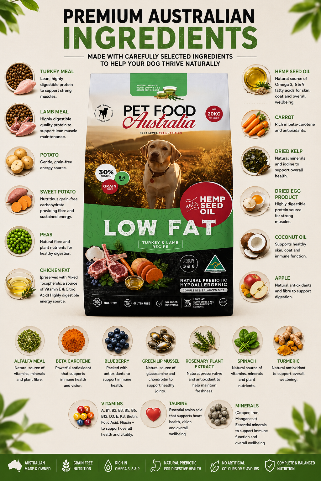 Turkey & Lamb Dry Dog Food — Low Fat