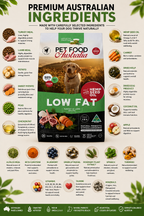 Turkey & Lamb Dry Dog Food — Low Fat
