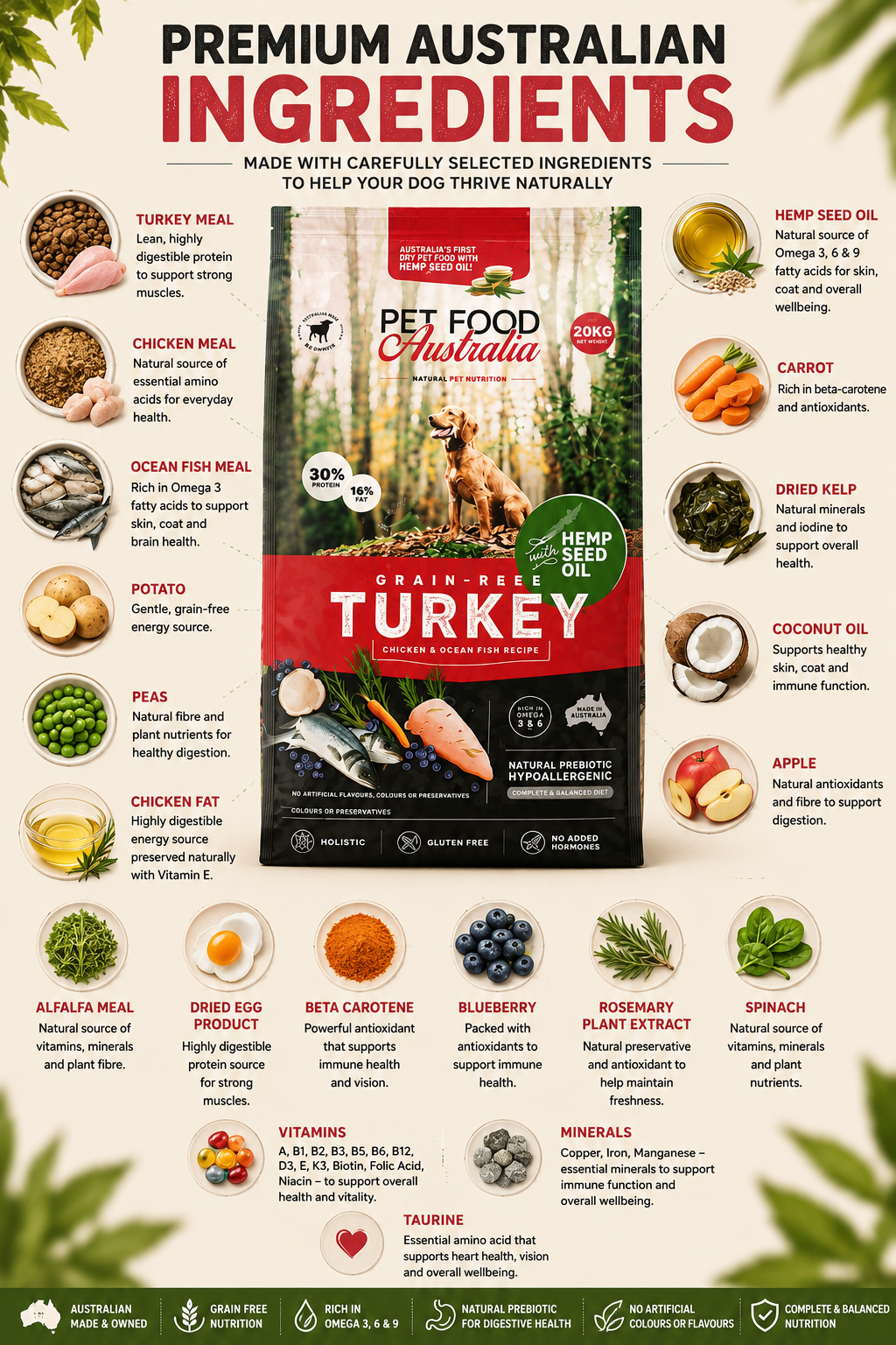 Turkey, Chicken & Ocean Fish Dry Dog Food